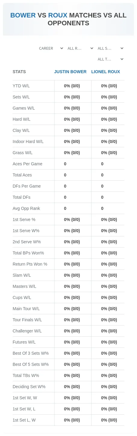 Justin Bower Lionel Roux Prediction Stats