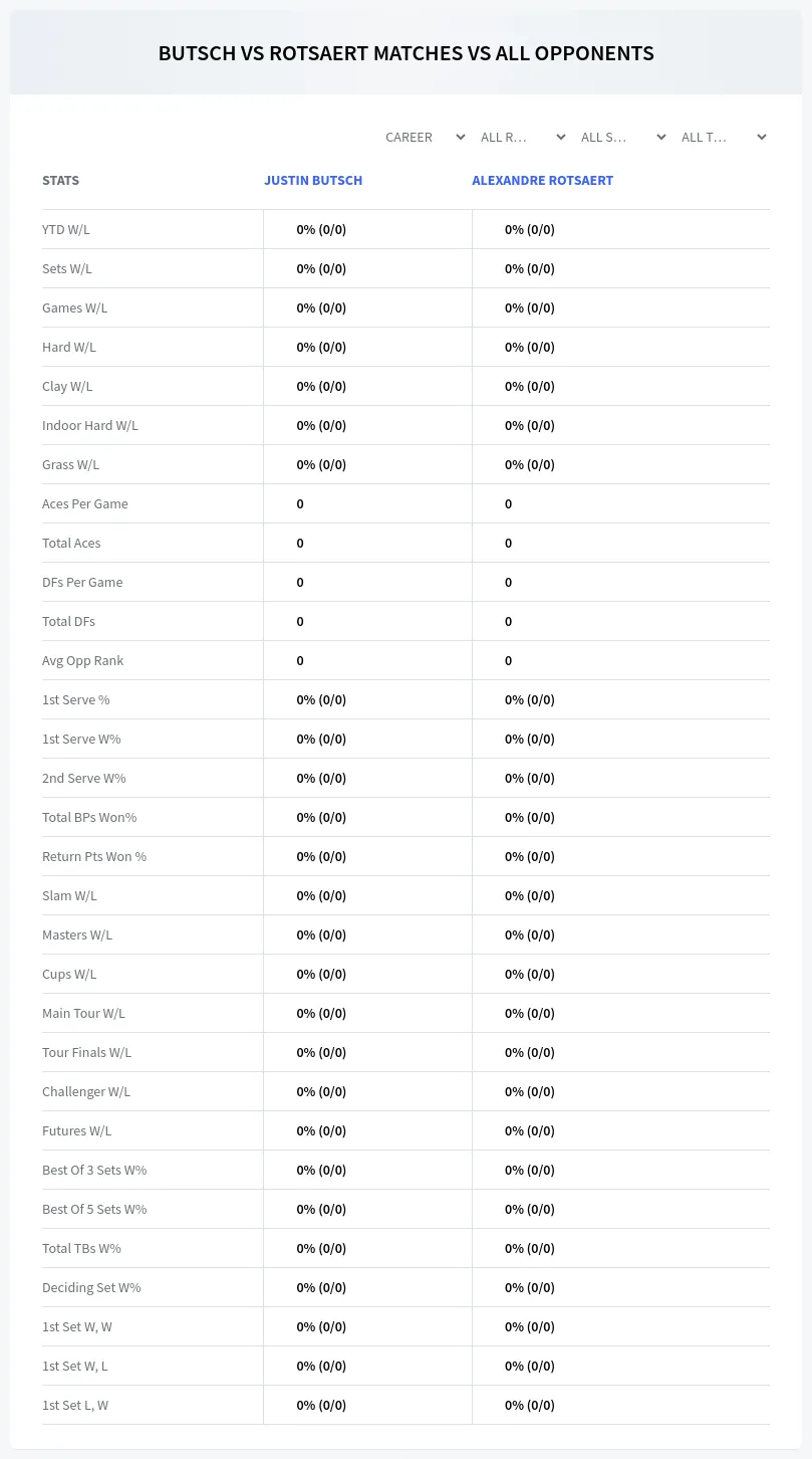 Justin Butsch Alexandre Rotsaert Prediction Stats