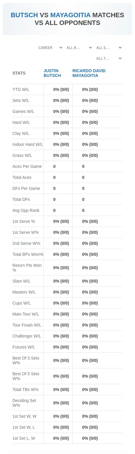 Justin Butsch Ricardo David Mayagoitia Prediction Stats