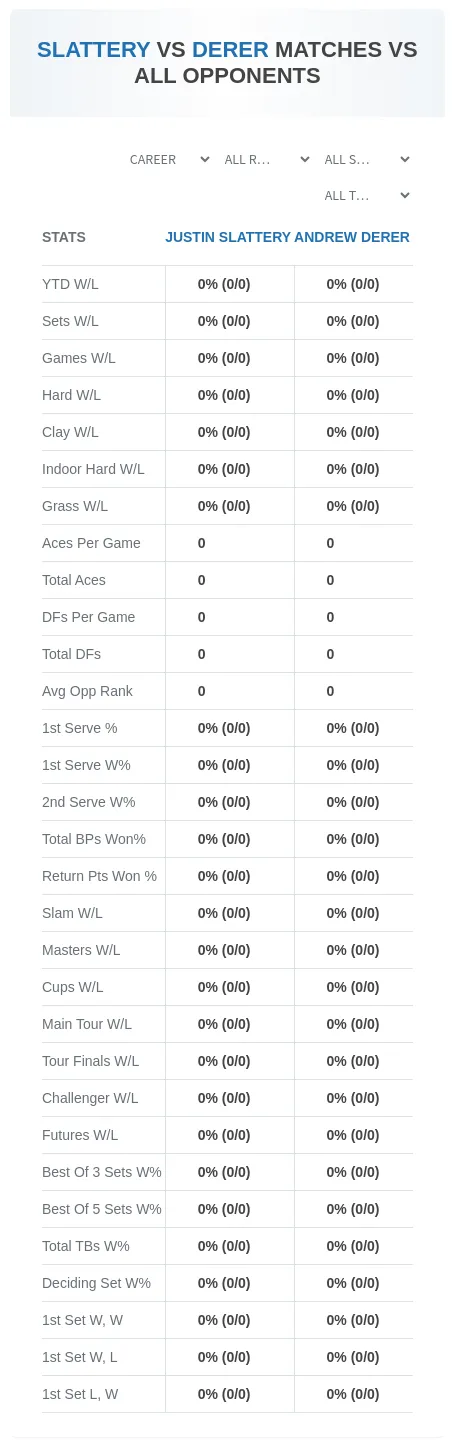 Andrew Derer Justin Slattery Prediction Stats