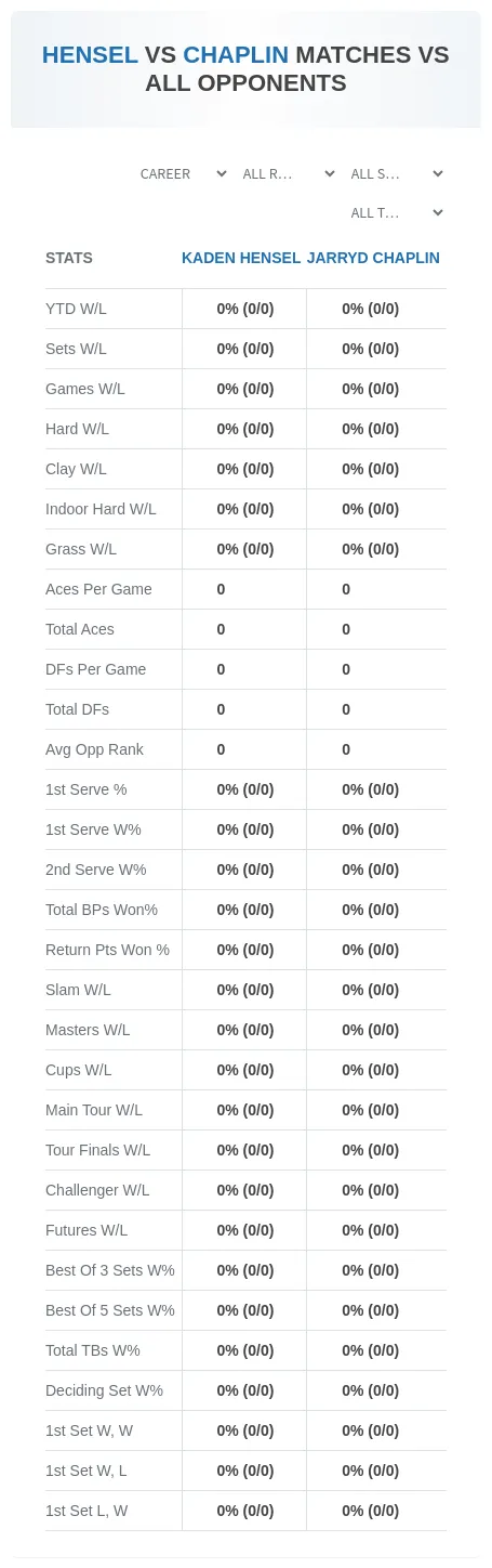 Jarryd Chaplin Kaden Hensel Prediction Stats