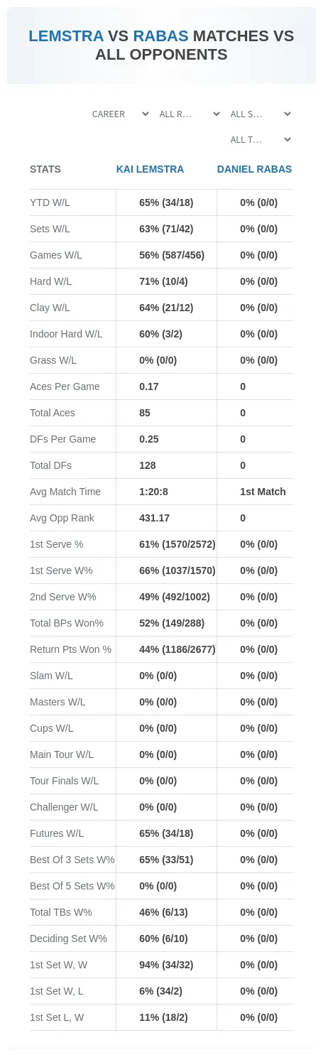 Kai Lemstra Daniel Rabas Prediction Stats