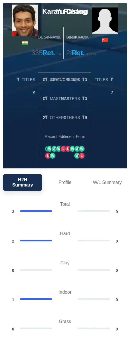 Rastogi Chang H2h Summary Stats
