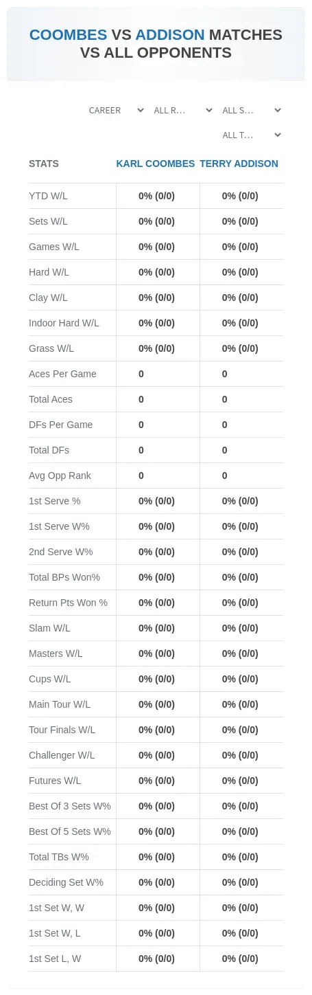Karl Coombes Terry Addison Prediction Stats