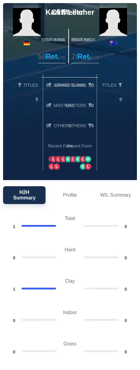 Meiler Letcher H2h Summary Stats