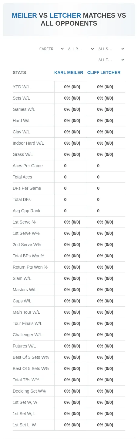 Karl Meiler Cliff Letcher Prediction Stats