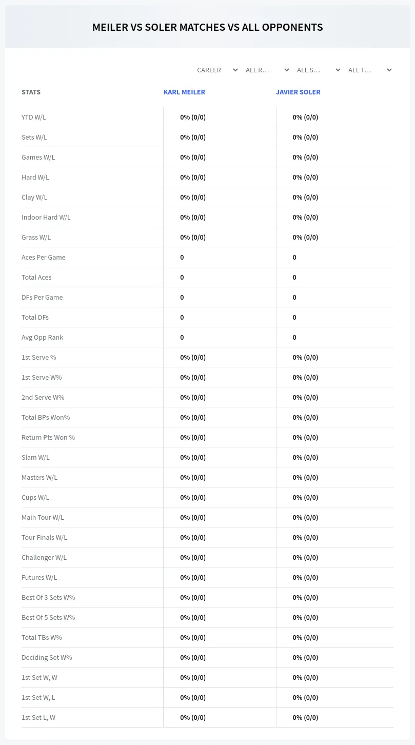 Javier Soler Karl Meiler Prediction Stats