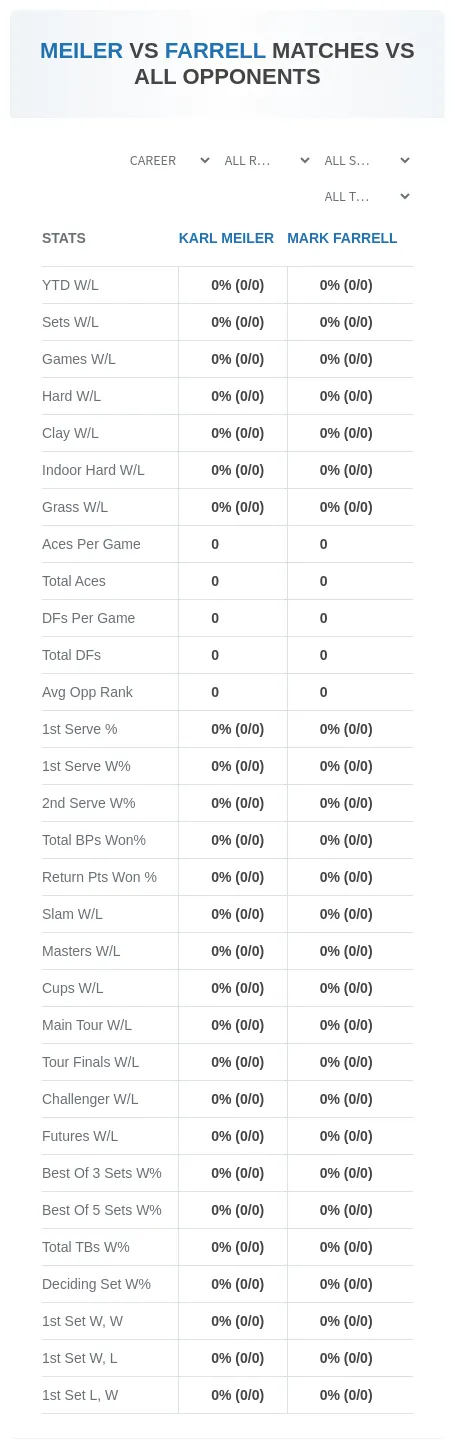 Karl Meiler Mark Farrell Prediction Stats