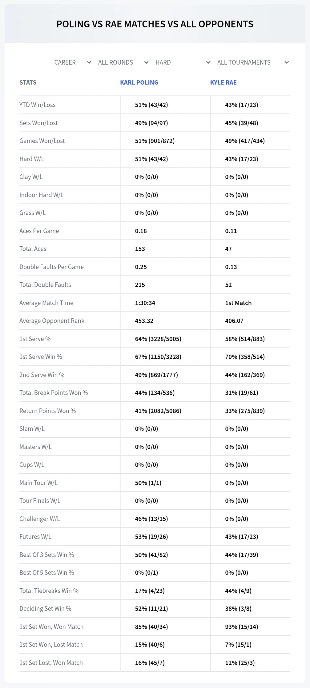 Karl Poling Kyle Rae Prediction Stats