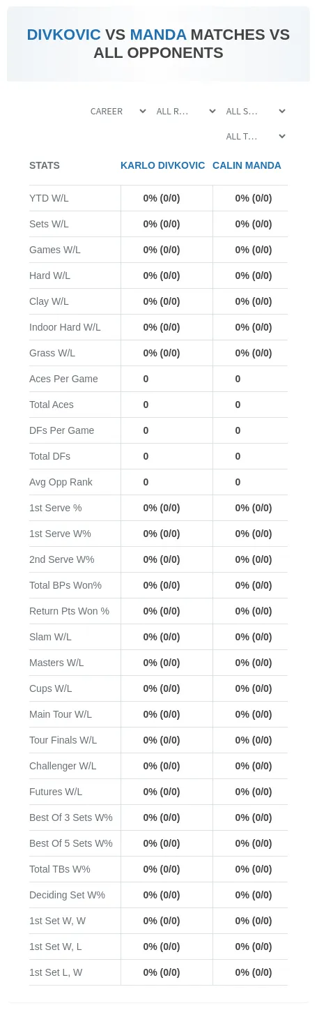 Karlo Divkovic Calin Manda Prediction Stats