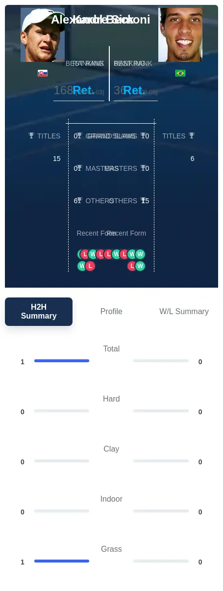 Beck Simoni H2h Summary Stats