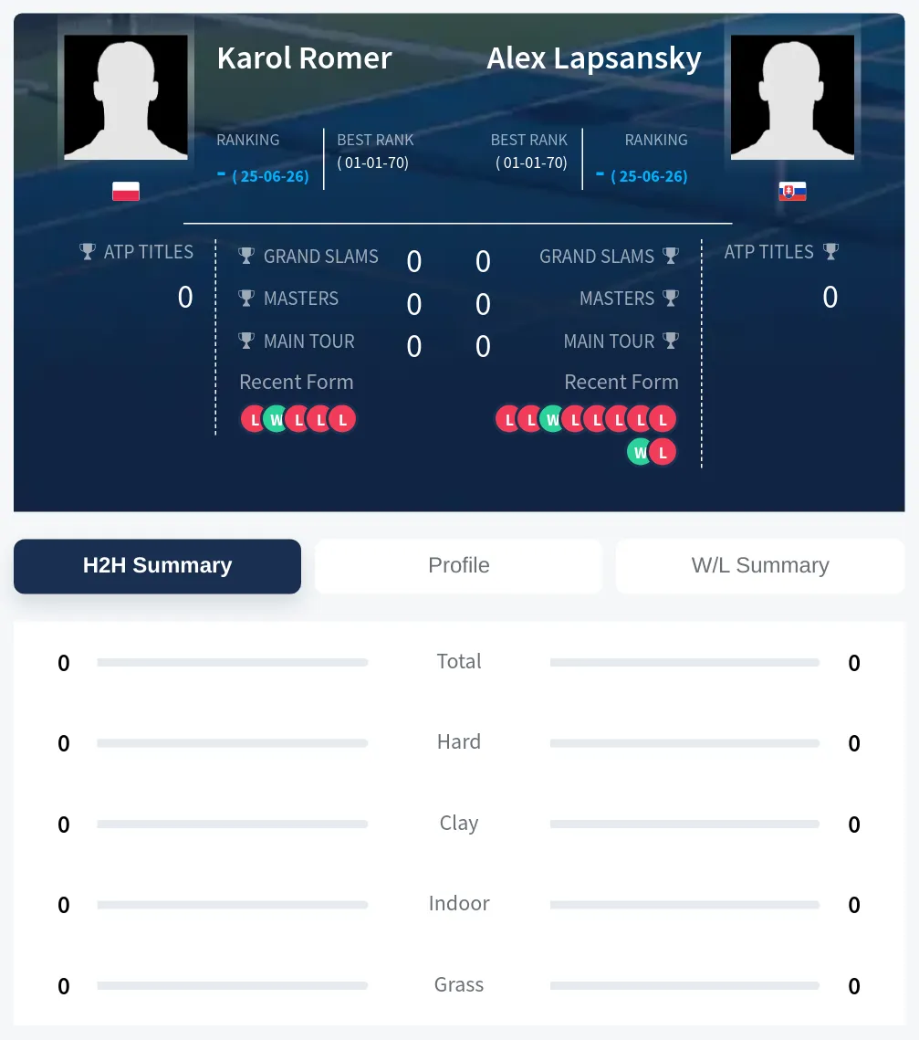 Lapsansky Romer H2h Summary Stats