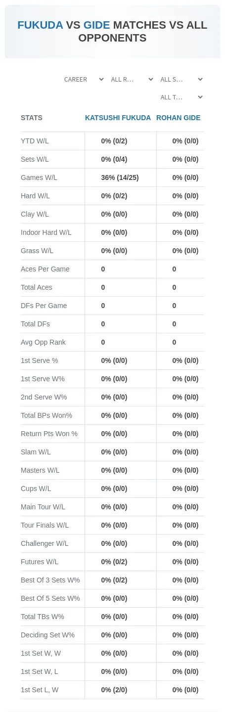 Rohan Gide Katsushi Fukuda Prediction Stats
