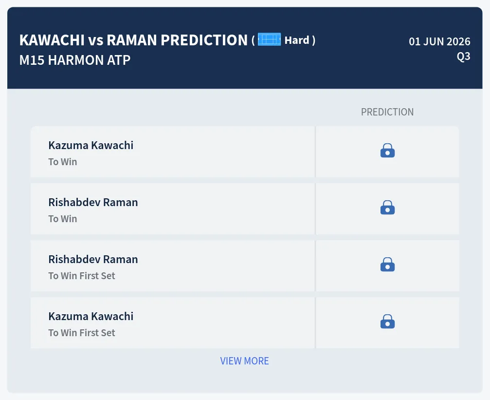 Kawachi Raman H2h Predictions at M15 Harmon