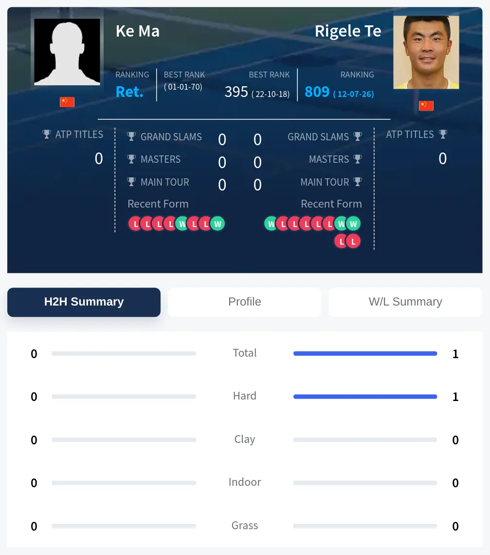 Ma Te H2h Summary Stats