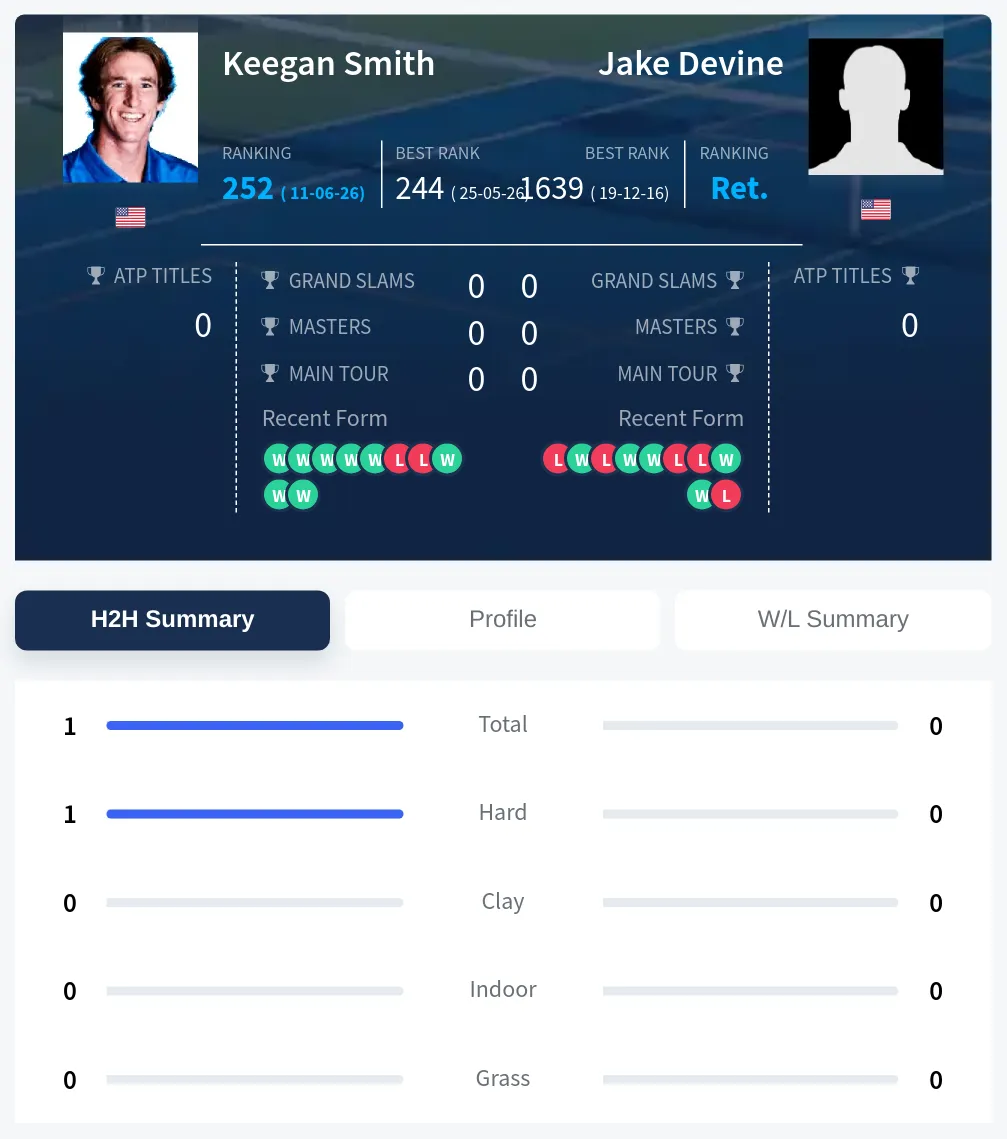 Smith Devine H2h Summary Stats