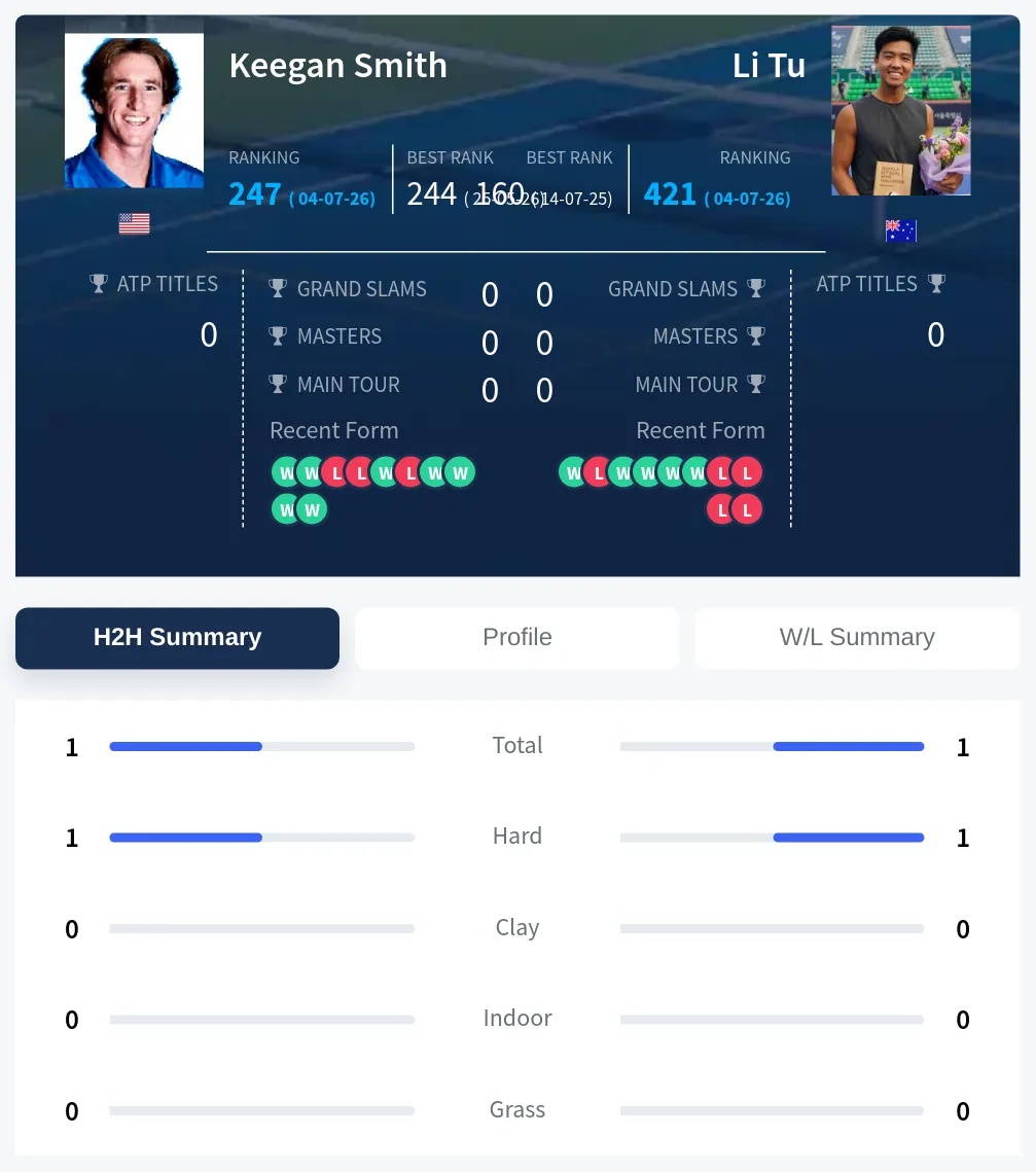 Smith Tu H2h Summary Stats