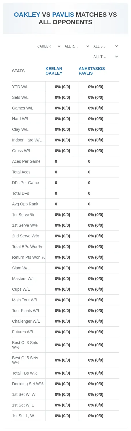 Keelan Oakley Anastasios Pavlis Prediction Stats