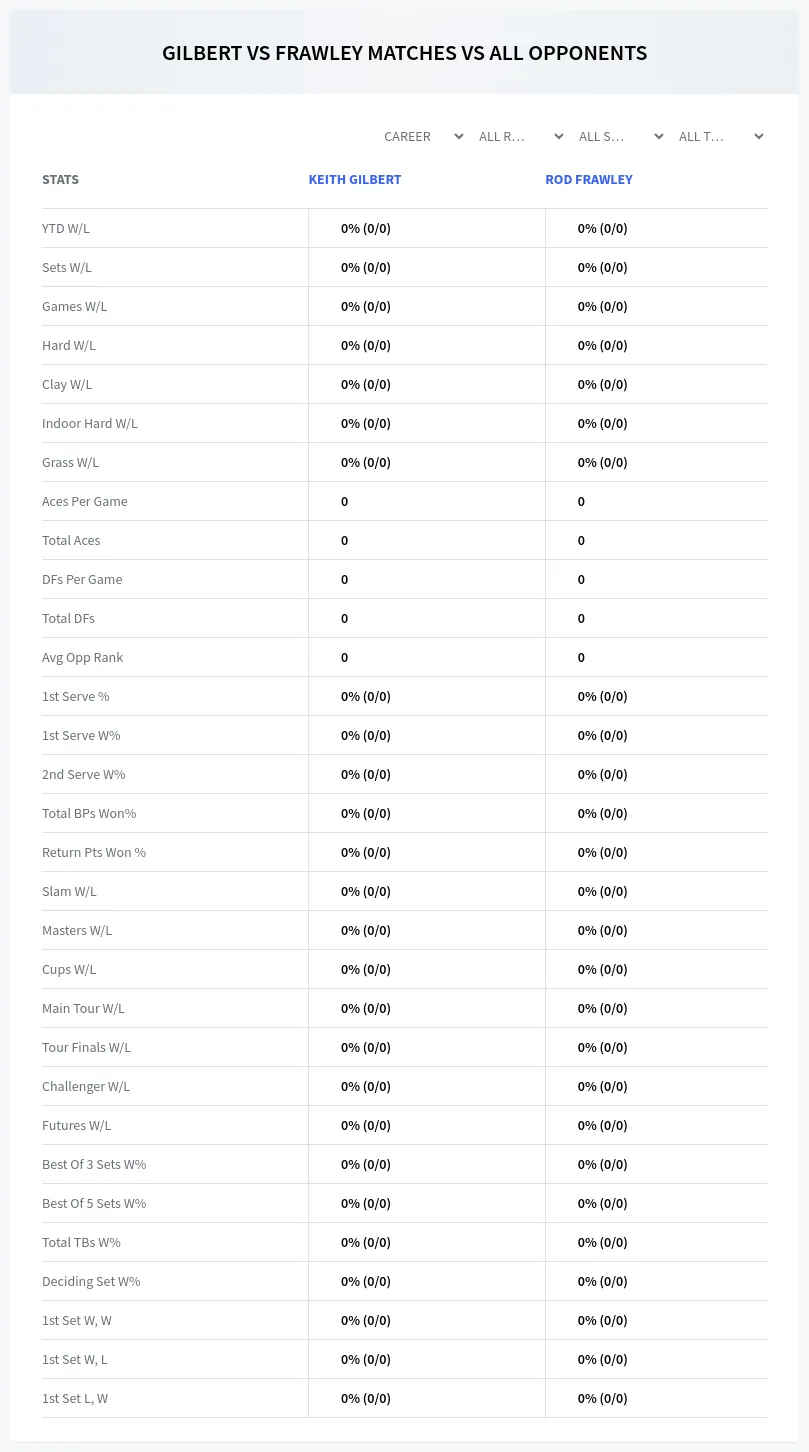 Rod Frawley Keith Gilbert Prediction Stats