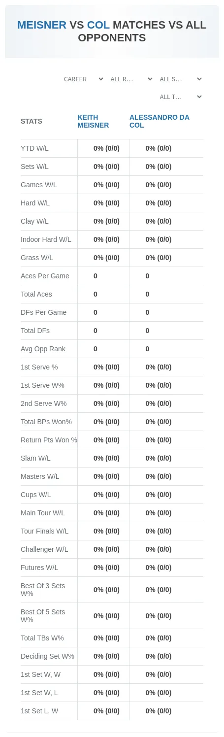 Alessandro Da Col Keith Meisner Prediction Stats