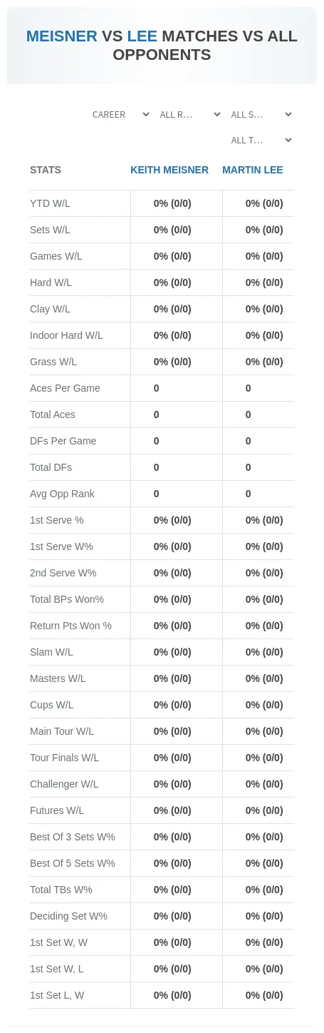 Martin Lee Keith Meisner Prediction Stats