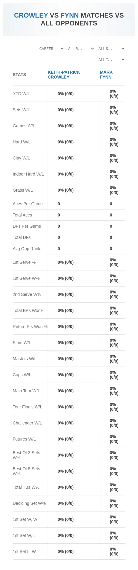 Keith-Patrick Crowley Mark Fynn Prediction Stats