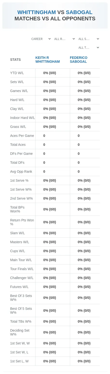 Federico Sabogal Keith R Whittingham Prediction Stats