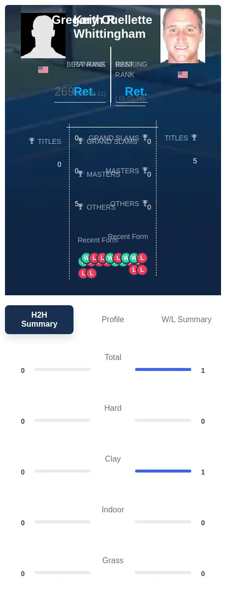 Whittingham Ouellette H2h Summary Stats