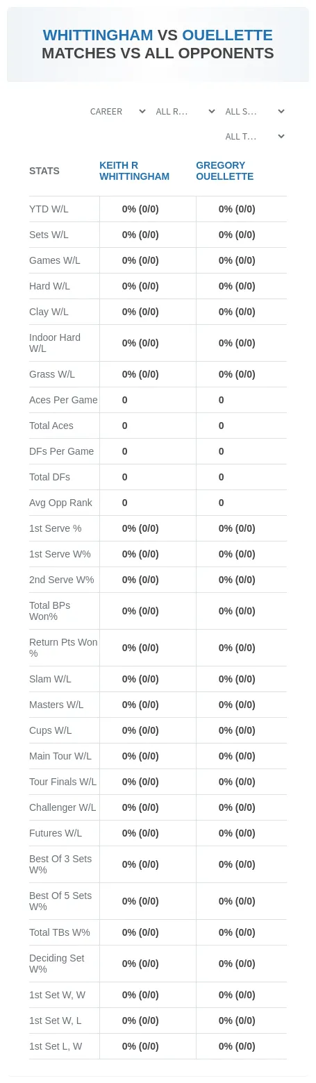 Keith R Whittingham Gregory Ouellette Prediction Stats