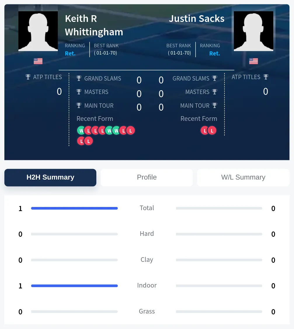 Whittingham Sacks H2h Summary Stats
