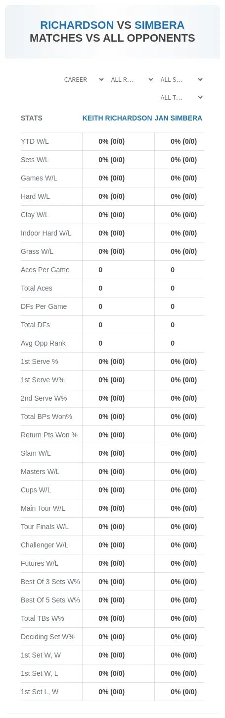 Jan Simbera Keith Richardson Prediction Stats
