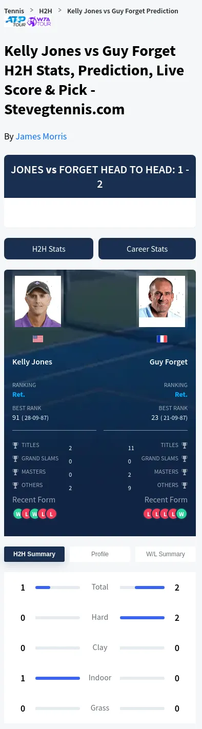 Kelly Jones Guy Forget Prediction Stats