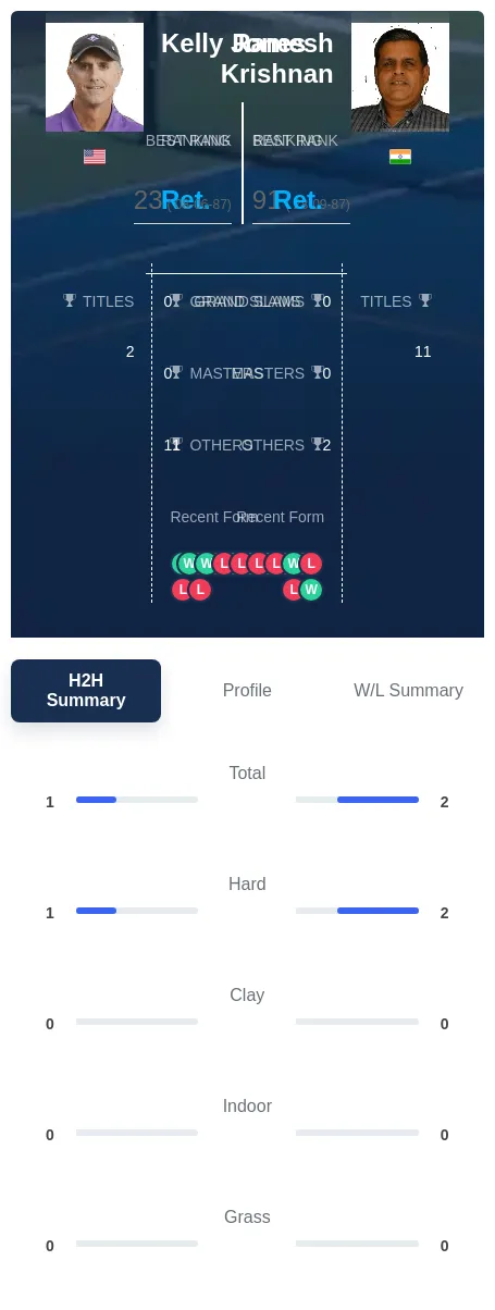 Jones Krishnan H2h Summary Stats