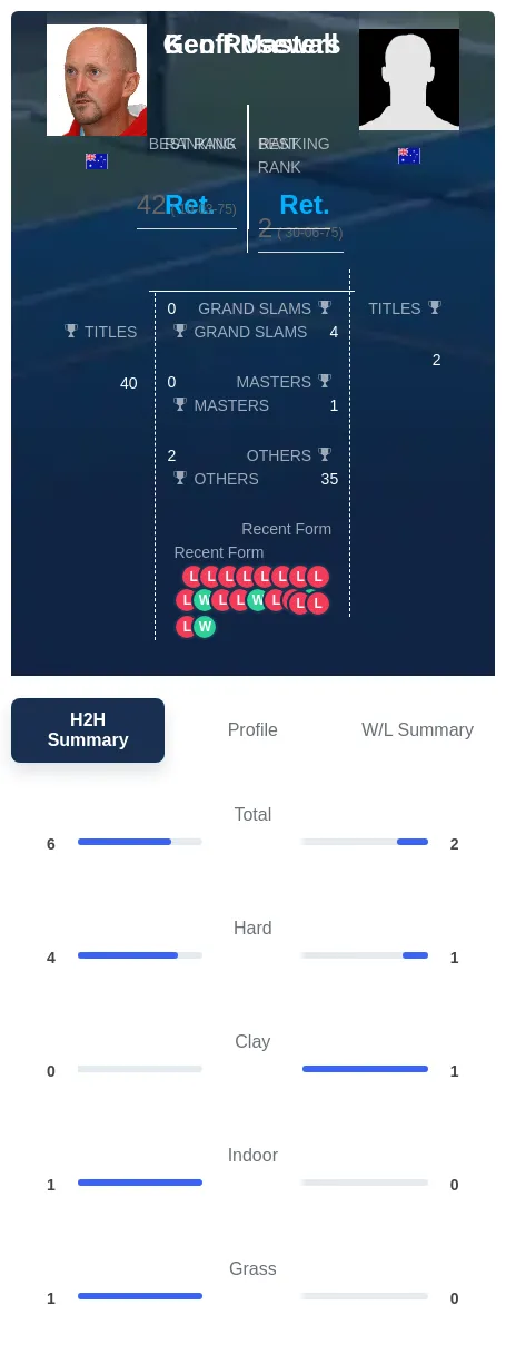 Rosewall Masters H2h Summary Stats