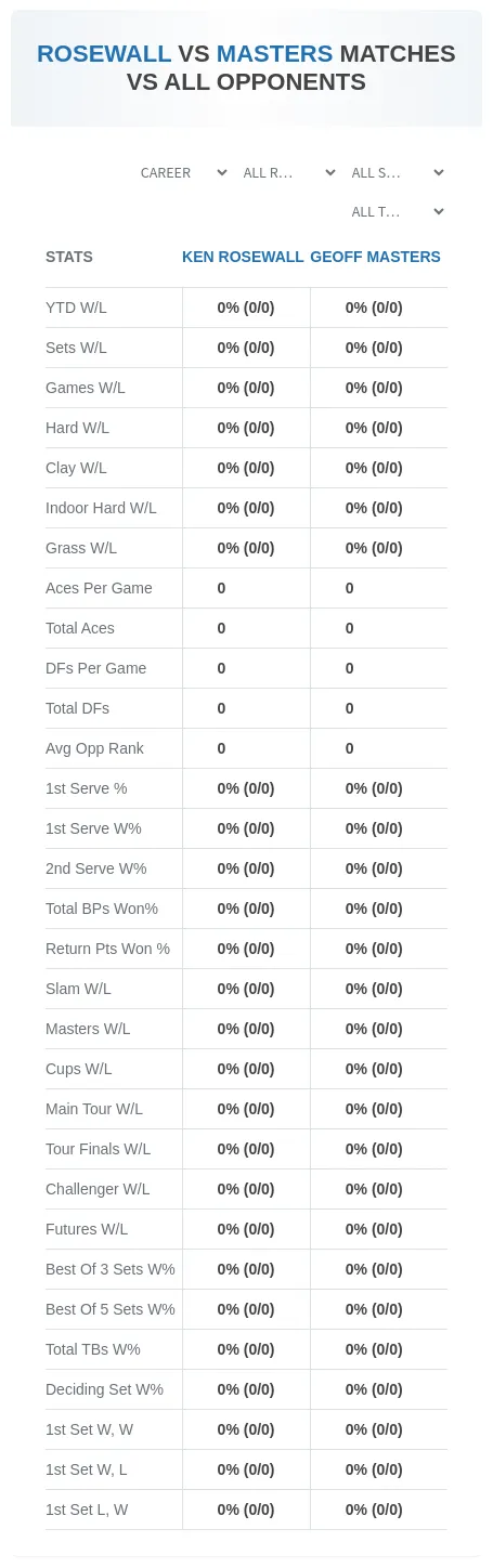Ken Rosewall Geoff Masters Prediction Stats