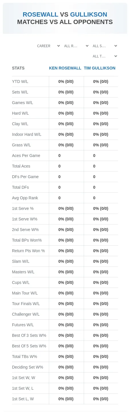 Ken Rosewall Tim Gullikson Prediction Stats