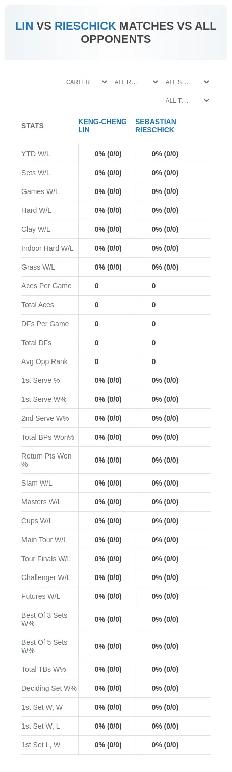 Sebastian Rieschick Keng-Cheng Lin Prediction Stats