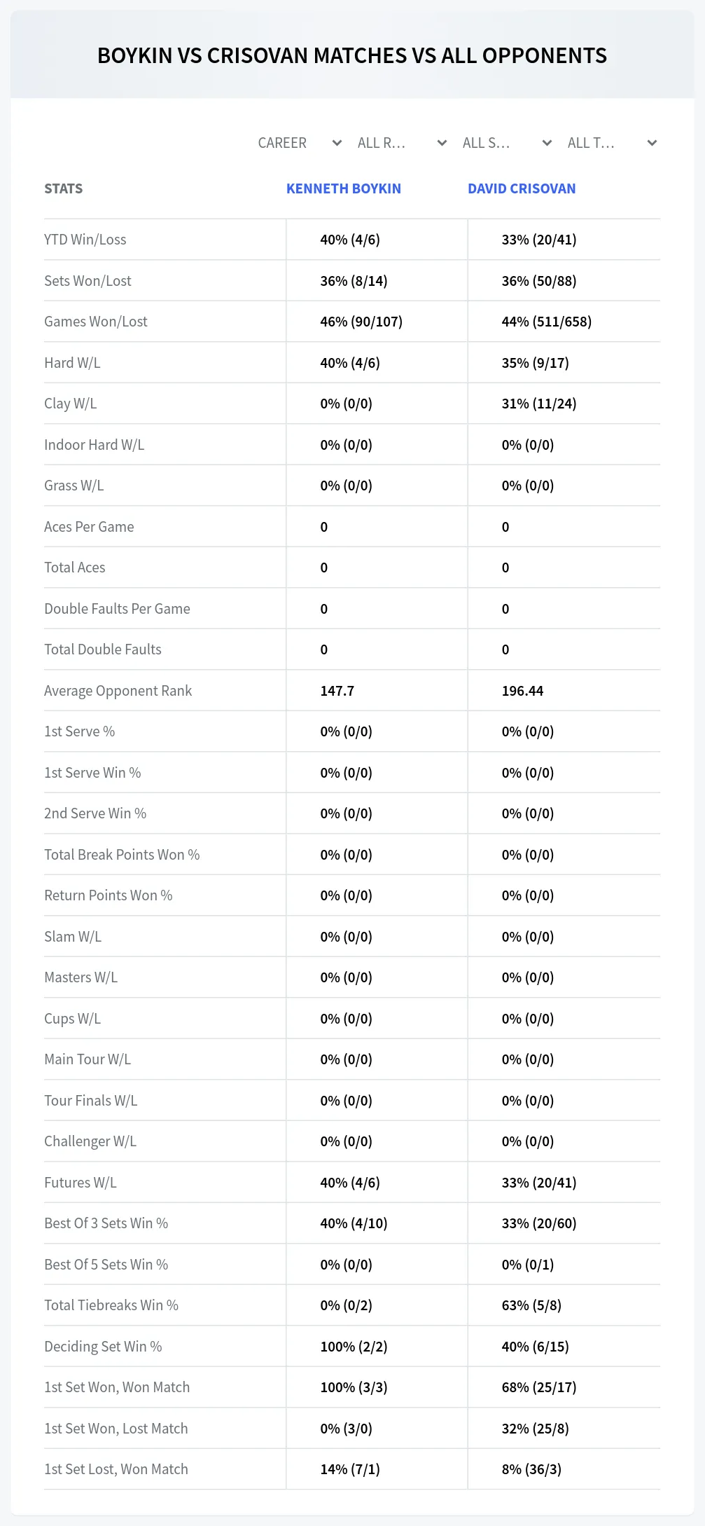 Kenneth Boykin David Crisovan Prediction Stats