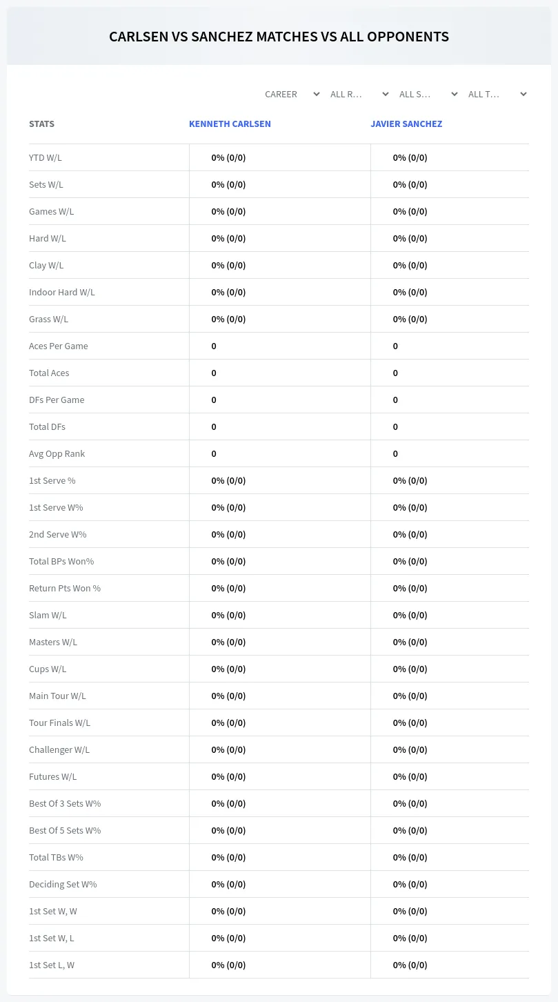 Javier Sanchez Kenneth Carlsen Prediction Stats