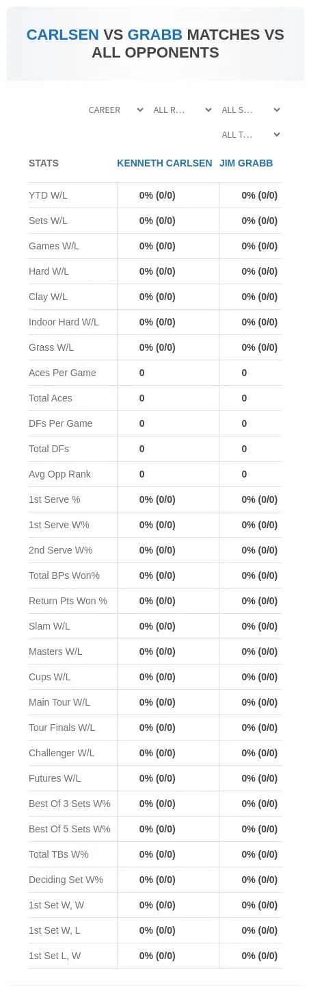 Jim Grabb Kenneth Carlsen Prediction Stats