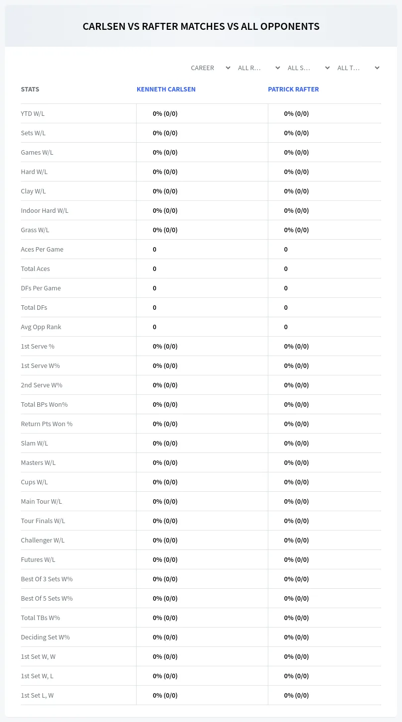 Kenneth Carlsen Patrick Rafter Prediction Stats