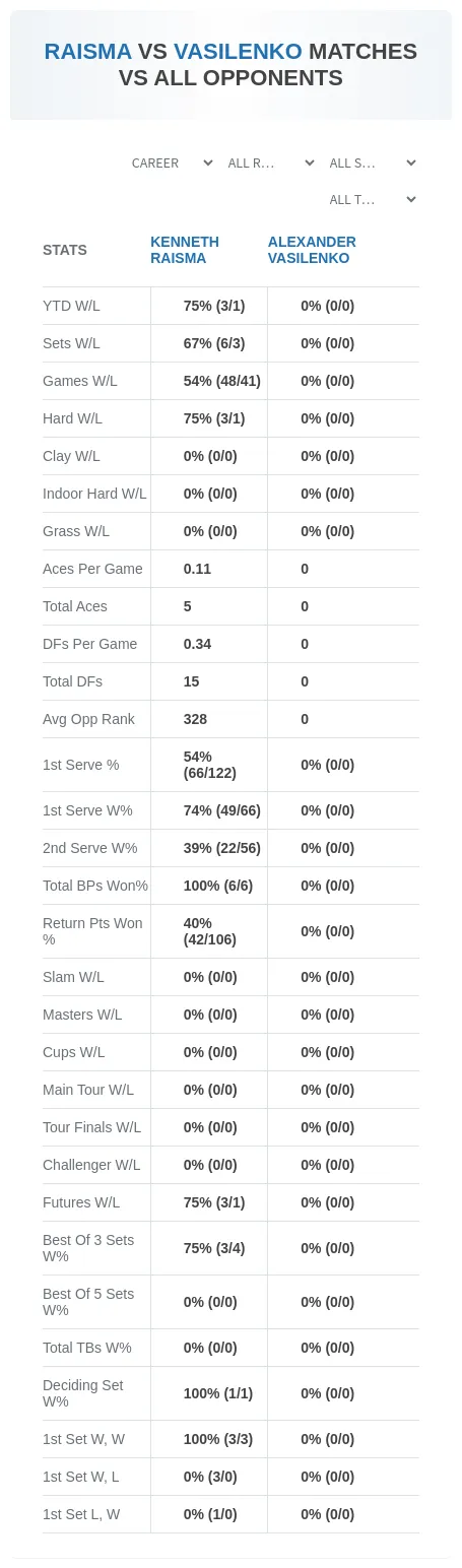 Alexander Vasilenko Kenneth Raisma Prediction Stats