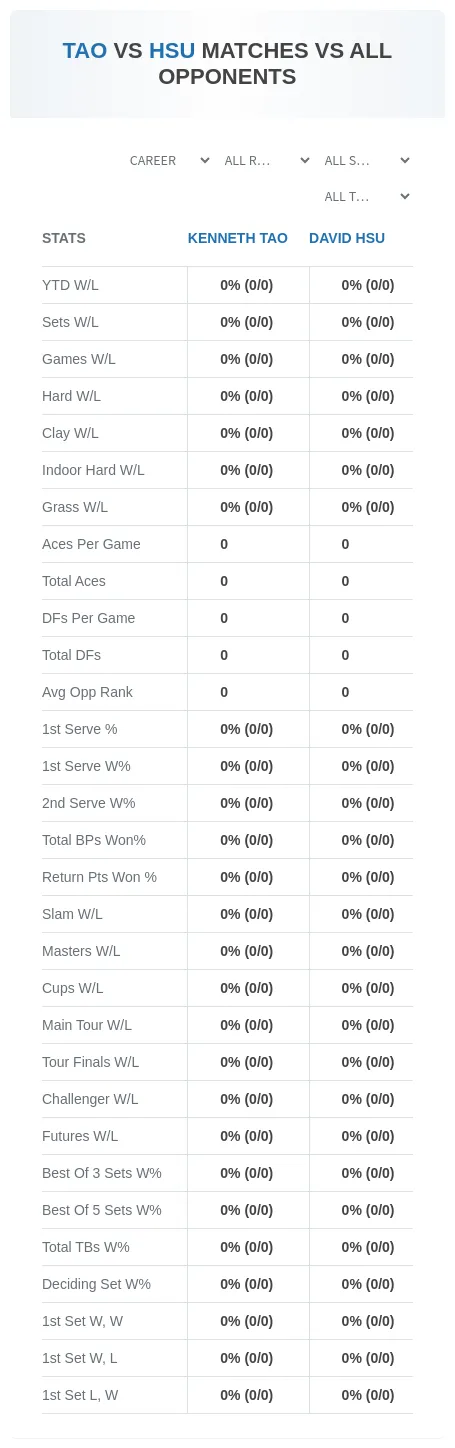 Kenneth Tao David Hsu Prediction Stats
