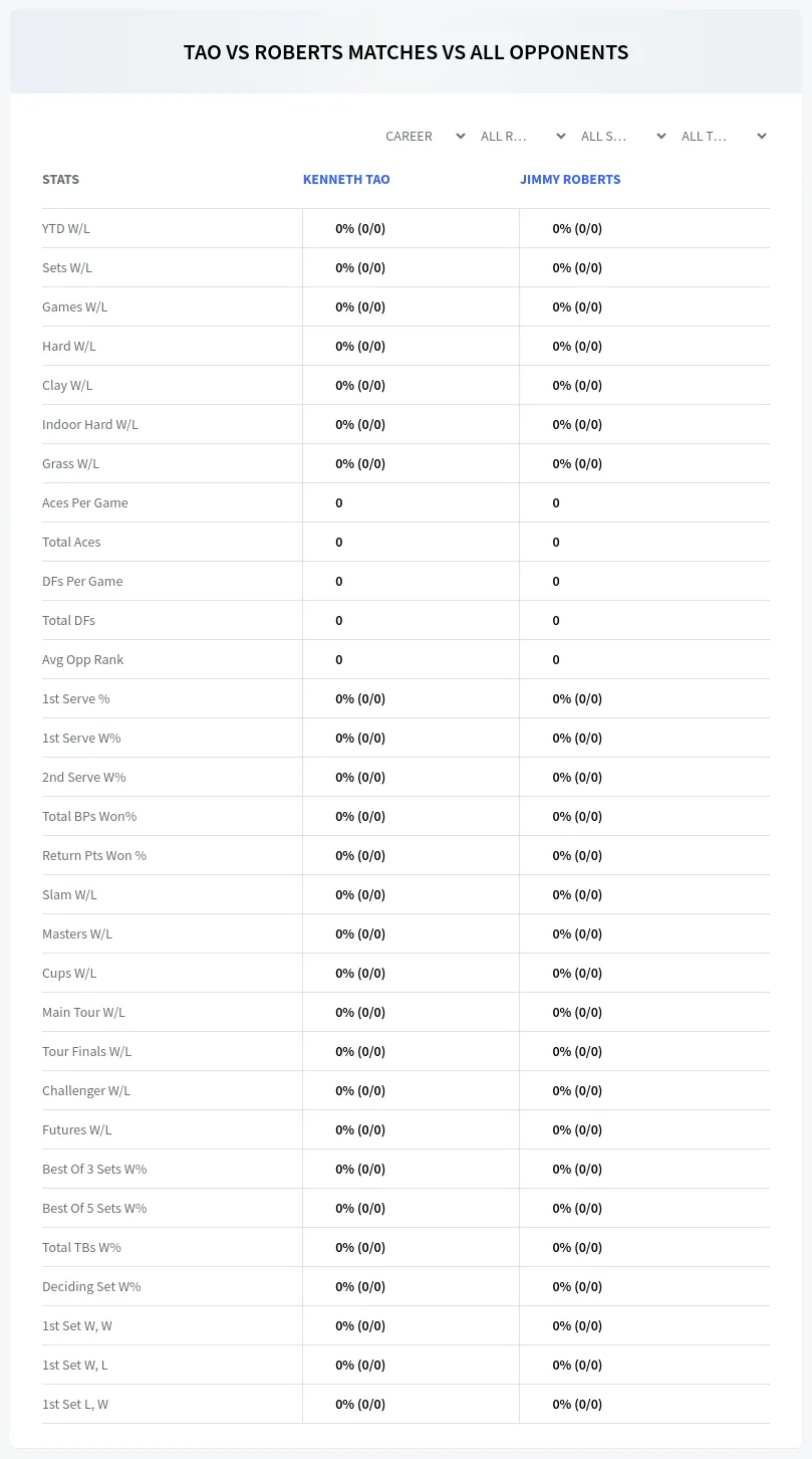 Kenneth Tao Jimmy Roberts Prediction Stats