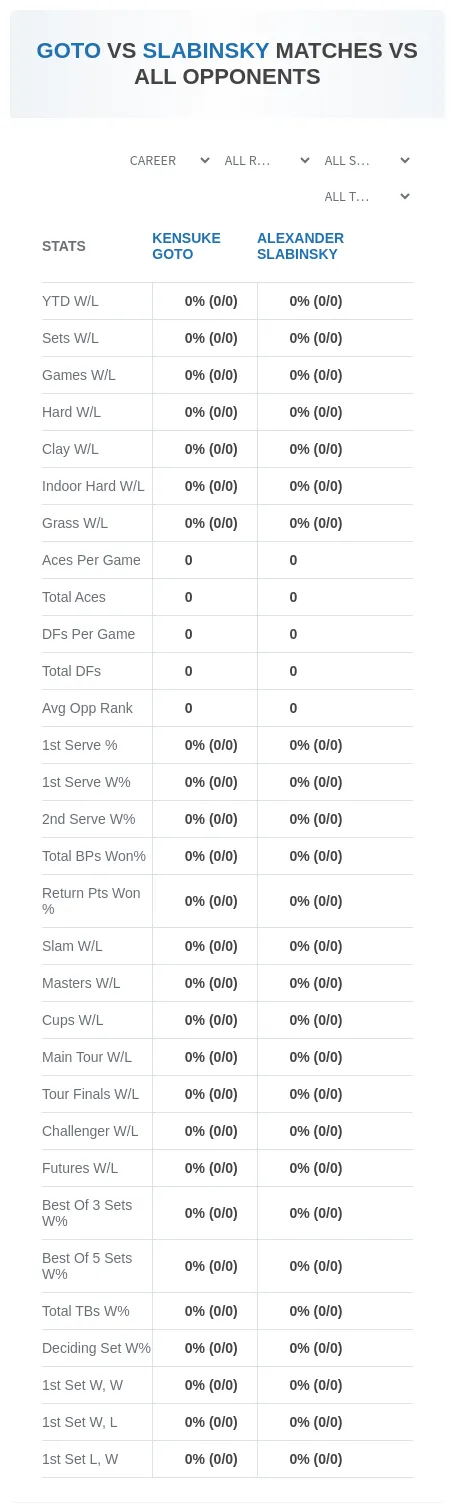 Kensuke Goto Alexander Slabinsky Prediction Stats