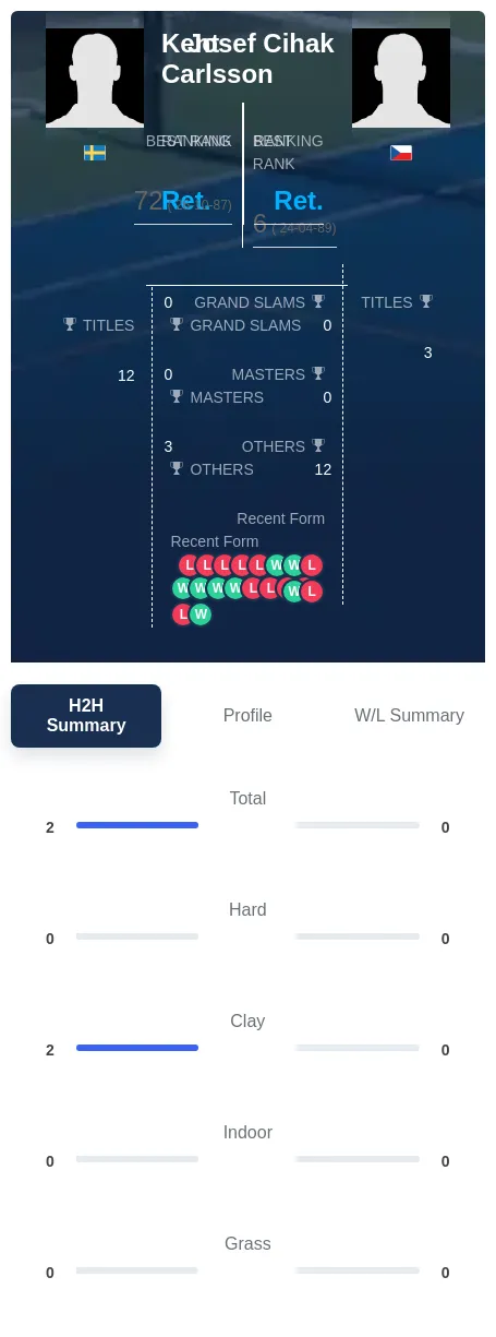 Carlsson Cihak H2h Summary Stats
