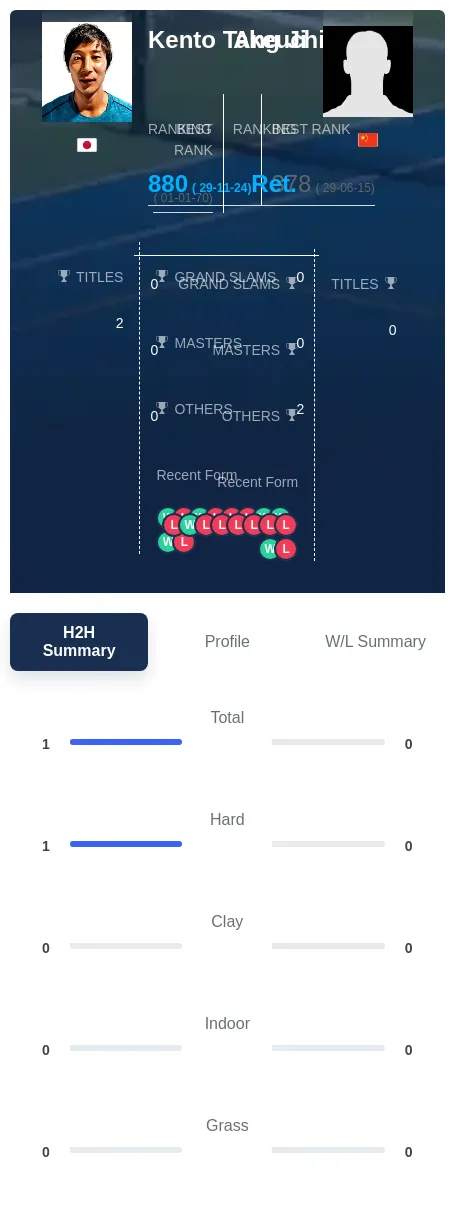 Ji Takeuchi H2h Summary Stats