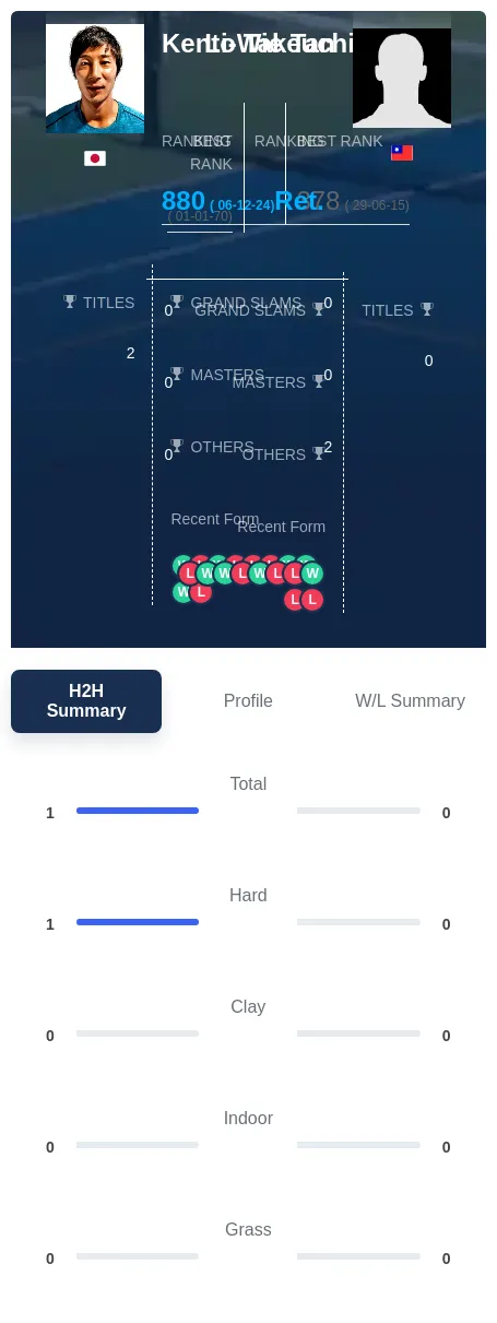 Takeuchi Tan H2h Summary Stats