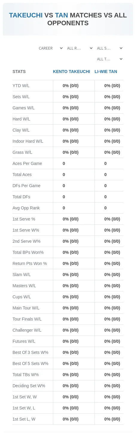 Kento Takeuchi Li-Wie Tan Prediction Stats