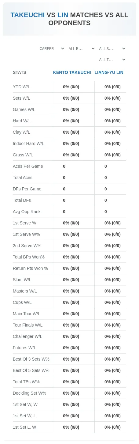 Liang-Yu Lin Kento Takeuchi Prediction Stats